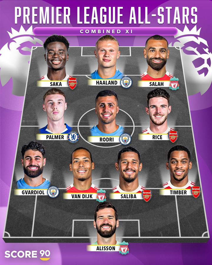 NAJLEPSZA XI Premier League na sezon 25/26!